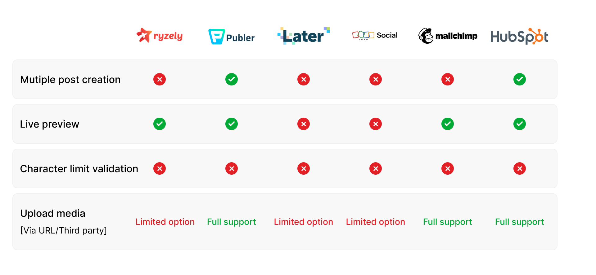 Feature matrix across the six tools